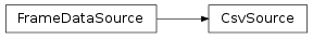 Inheritance diagram of CsvSource