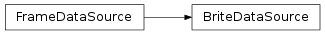 Inheritance diagram of BriteDataSource