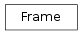 Inheritance diagram of Frame